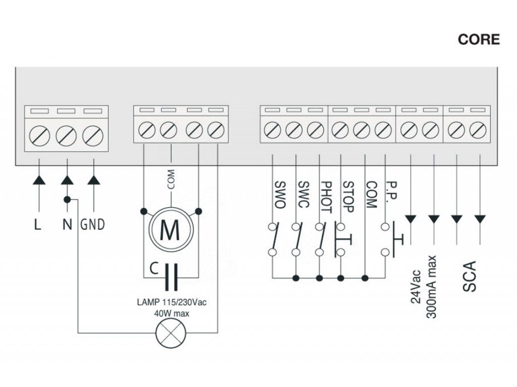 schéma zapojení elektroinstalace Beninca Core řídící jednotka pro pohony bran 230V (Bull5)